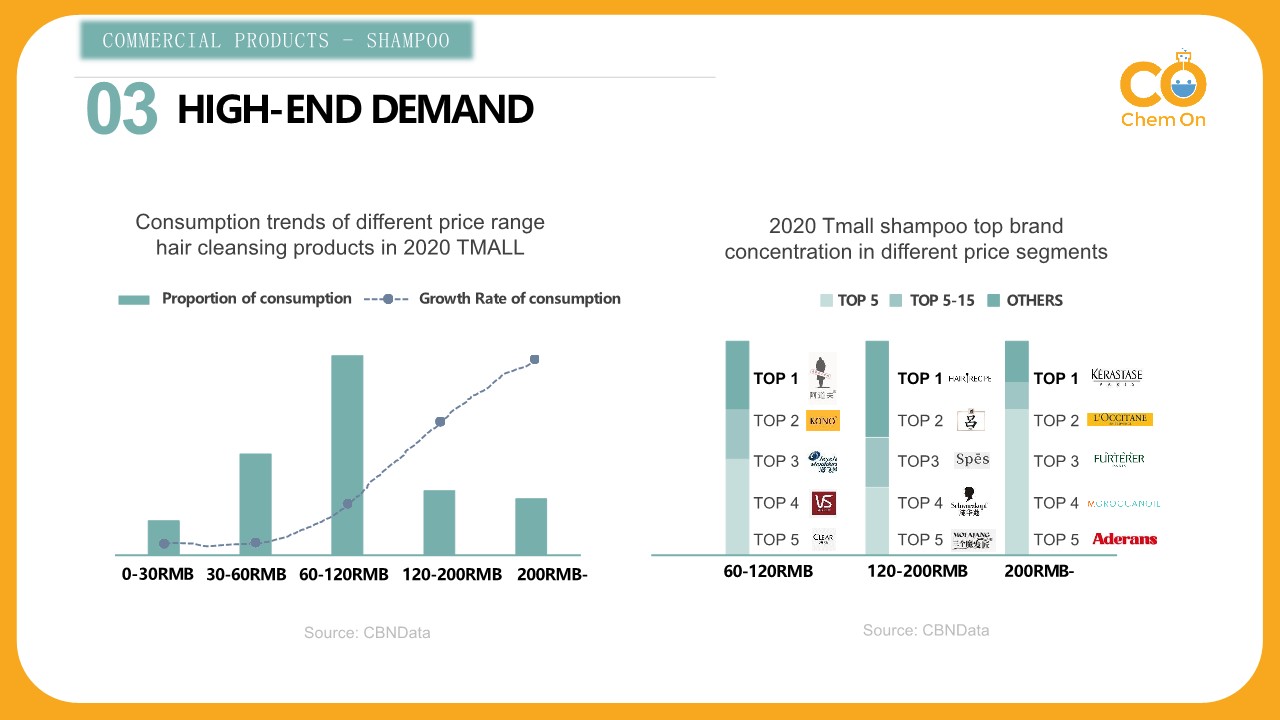 Chinese Cosmetic Market 2021 - Chem On_17